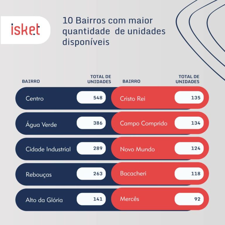 10 bairros